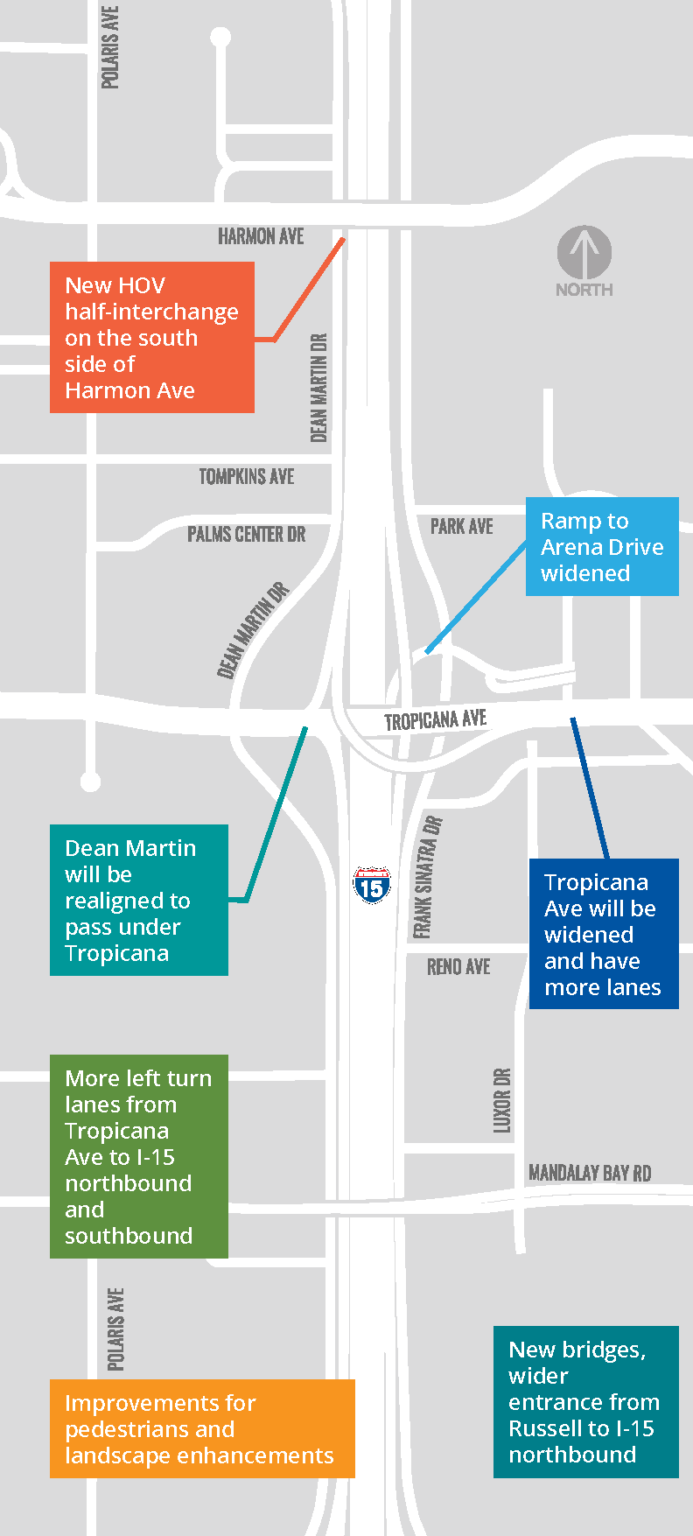 What We’re Building – I-15 Tropicana